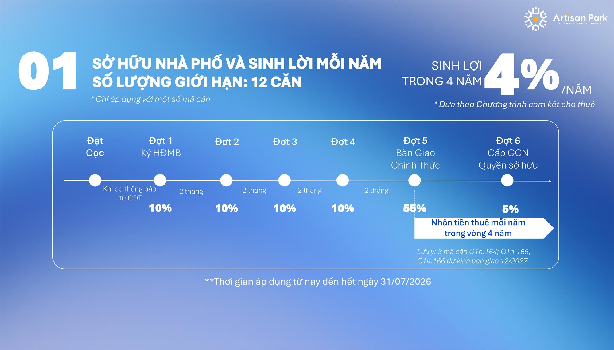 PTTT cam kết thuê